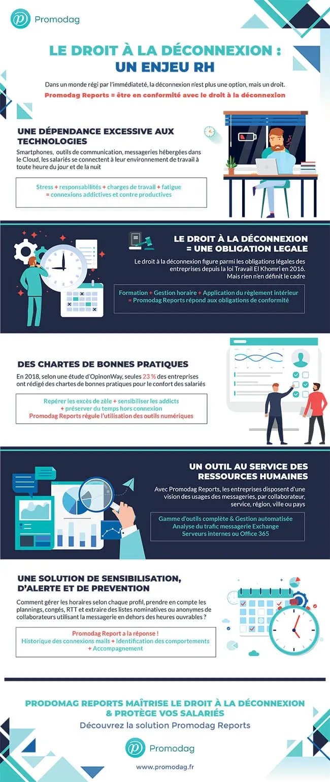 Le droit à la déconnexion expliquée en Infographie 