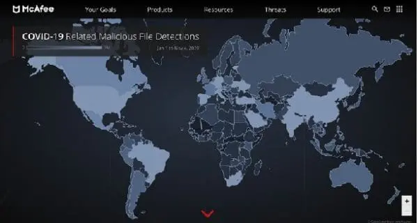 Plus de 605 % de cyberattaques liées au Covid-19 au 2e trimestre 2020