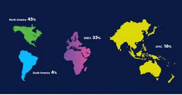 Le secteur de la santé dans le viseur des cyberattaquants !
