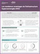 Hyperconvergence : Rapport IDC pour HPE, Avantages clés, Bénéfices et ROI