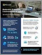 Guide Azure Virtual Desktop