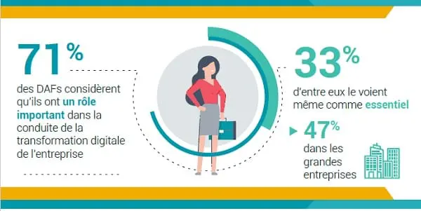 Le rôle clé du Directeur Administratif et Financier dans la réussite de la transformation digitale