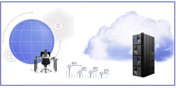 Etude mondiale 2025 sur les mainframes