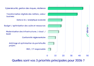 Priorités 2026 pour les DSI