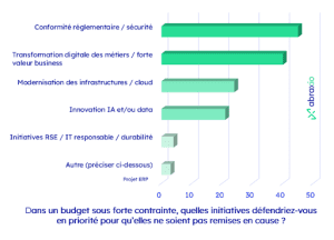 Budgets prioritaires 2026