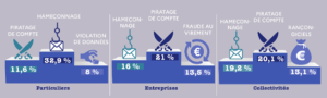 Répartition des demandes d’assistance par public Cybermalveillance.gouv.fr