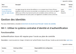 Vue partielle des nombreux points obligatoires