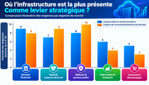 Piliers de l'infrastructure stratégique.