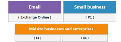 Tout savoir sur Microsoft Office 365