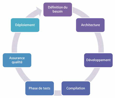 Gérer le cycle de vie des applications SharePoint avec SPALM