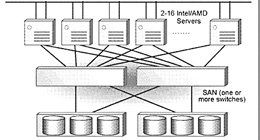 Guide de virtualisation de base de données