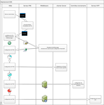 Schéma de fonctionnement de VMware ESXi