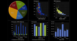 SAS Visual Analytics : Calcul In-Memory et mobilité