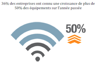 iPad et Galaxy, valeur stratégique de la consumérisation