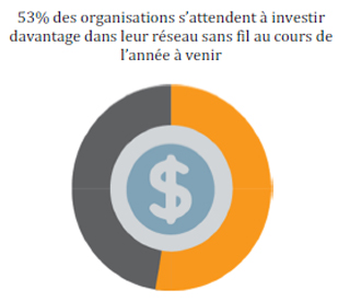 Comment surfer sur la consumérisation qui déferle en entreprise