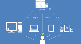 SCCM 2012, guide de gestion des applications et des périphériques