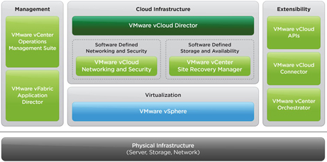 VMWorld 2012 – VMware virtualise le datacenter avec vCloud Suite 5.1