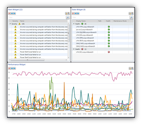 SCOM 2012 : Les nouvelles vues Dashboard