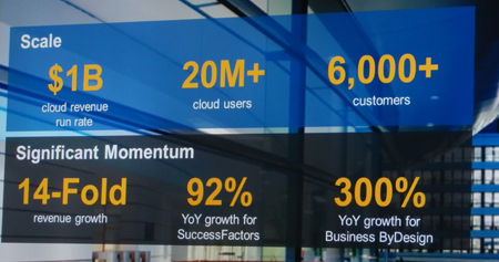 Sapphire Now – Le cloud SAP en action