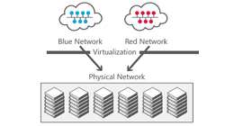 Hyper-V et la virtualisation du réseau