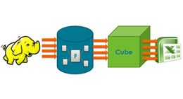 Hadoop vs. Data Warehouse : (lequel) faut-il choisir ?