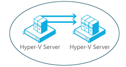 Placement dynamique des machines virtuelles Hyper-V