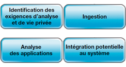 Analyse des applications : Pourquoi le développeur est-il toujours le dernier informé ?