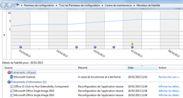 Windows 7 : Le Moniteur de fiabilité