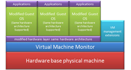 Classes de virtualisation et Cloud Computing