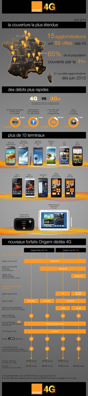 Orange lance ses offres 4G grand public