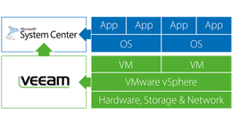 Les nouveautés du Veeam Management Pack 6 pour SCOM