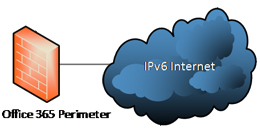 Office 365 est-il compatible avec les réseaux IPv6 ?