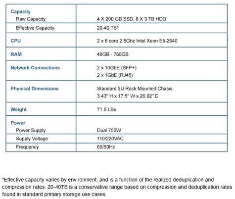 Simplivity : Toute votre infrastructure réunie dans une appliance 2U