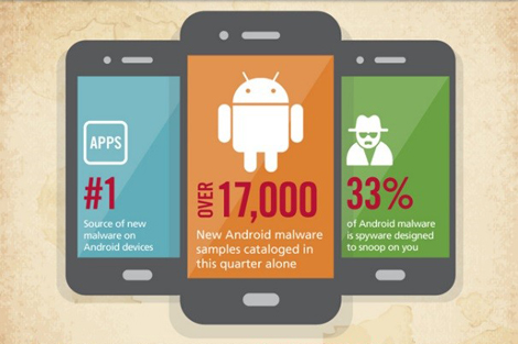 17 000 nouveaux malwares sur Android au deuxième trimestre