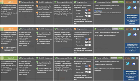 Vie privée ou confidentialité professionnelle ?