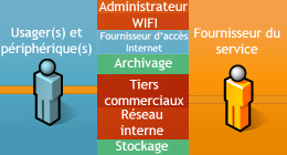 Éviter les mésaventures dans le Cloud