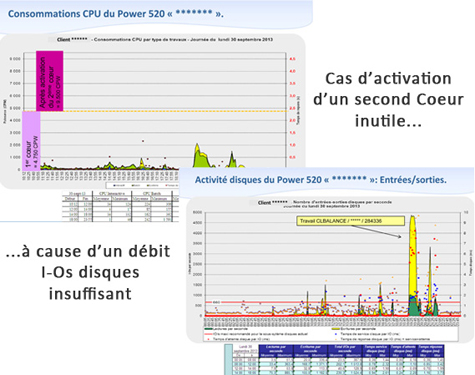 Service d’audit de performances en environnement IBM : enjeux et méthodes