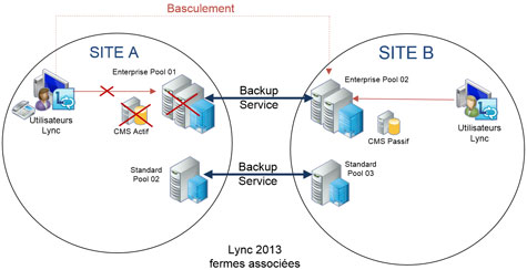 Ma société utilise Accpac comme package de compte …