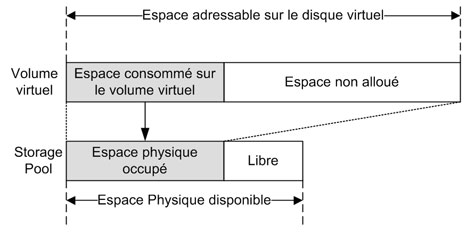 Restez synchronisés