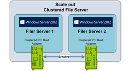 Newsgroup SQL Server !