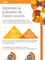 Comment mieux exploiter tous les potentiels de l’open source ?