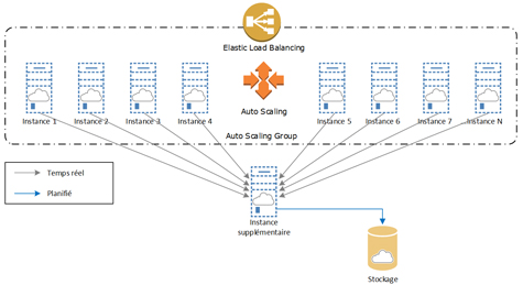 [V4-V5]SQL Server Actualités – Semaine 25 –  2005