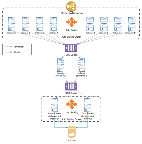 5.Configurer les répertoires OWA