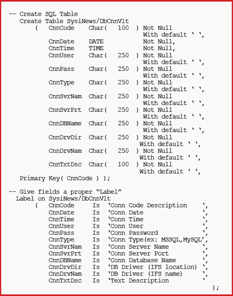 Modèle DataBase Connection Vault