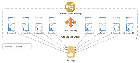 [V4-V5]Nouveaux Produits SQL Server – Semaine 25 – 2005