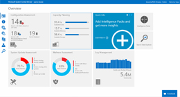 Capacity Upgrade on Demand (CUoD)