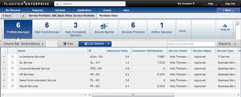 Data warehouse de destination