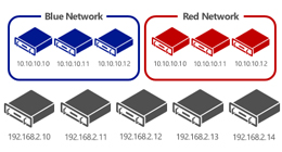 Windows Serveur 2008 et  Visual Studio 2008 ne sont pas en reste.