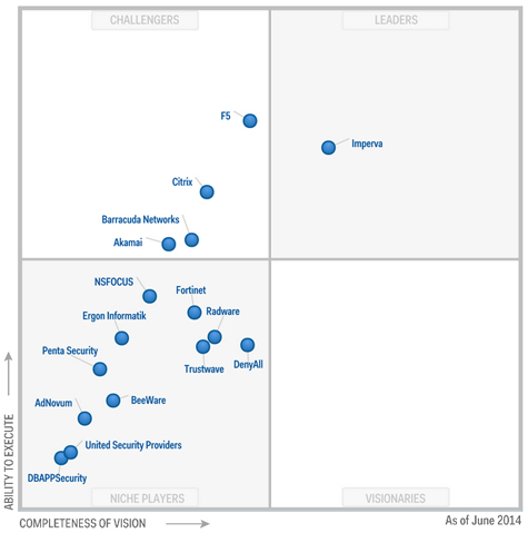 Le premier Magic Quadrant WAF de Gartner est un bon antidote