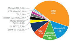 [V4-V5]Les actualités de la semaine 48 – Windows IT Pro – 2005